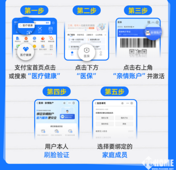 楚雄最新医保卡怎么绑定子女使用方法分析(最方便真实的楚雄医保卡绑定子女使用流程方法)