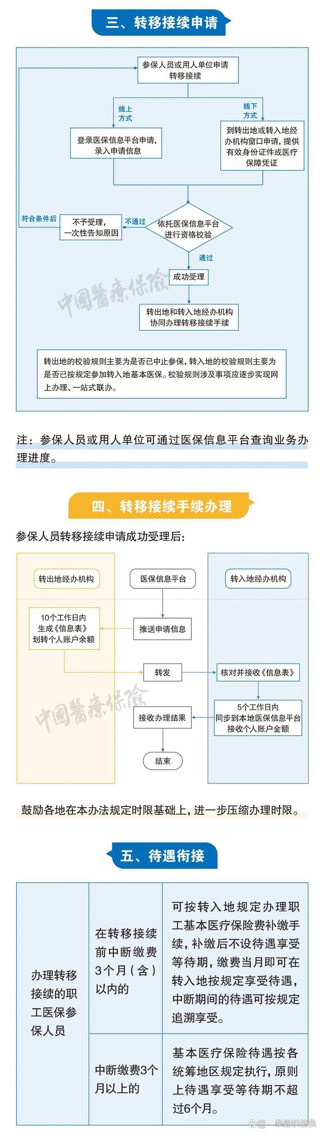 楚雄最新个人医保余额怎么提取北京方法分析(最方便真实的楚雄北京医保个人部分怎么提取方法)