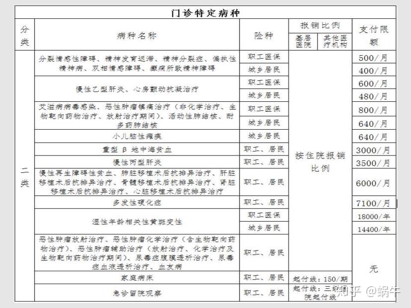 楚雄最新在线套医保卡联系方式方法分析(最方便真实的楚雄有没有套医保卡的app方法)