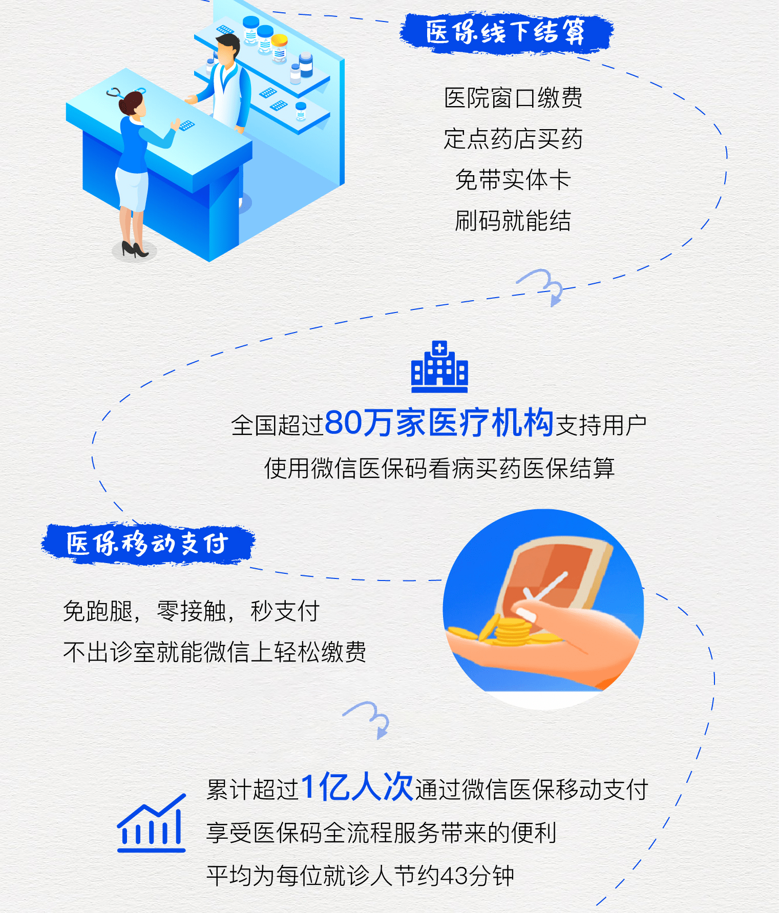 楚雄最新医保卡提取24小时微信方法分析(最方便真实的楚雄微信医保提现方法)
