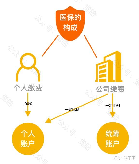 楚雄最新找中介10分钟提取医保方法分析(最方便真实的楚雄找中介10分钟提取医保苏州方法)