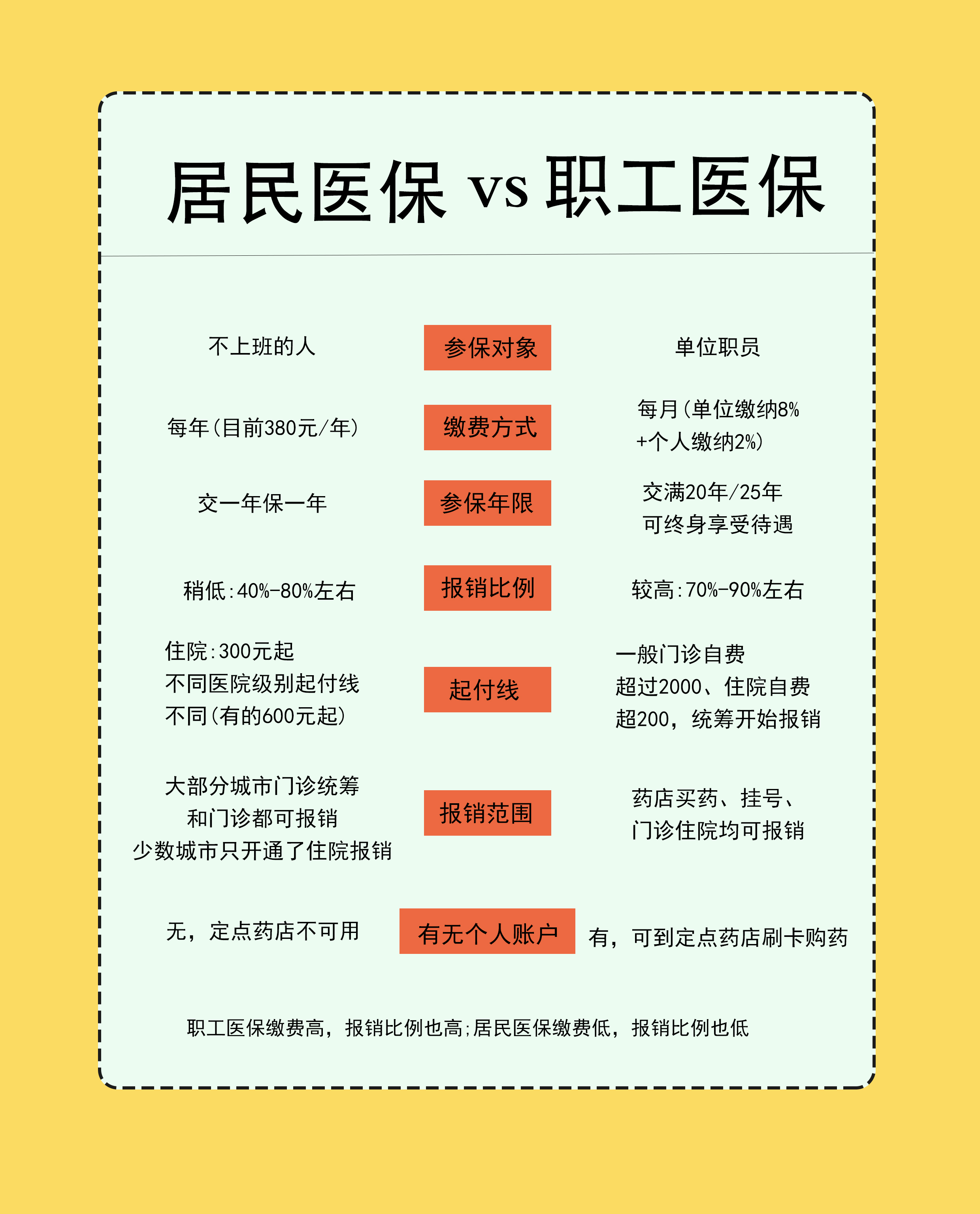楚雄最新医保卡提取现金方法2025最新方法分析(最方便真实的楚雄医保卡提取现金方法2025最新规定方法)