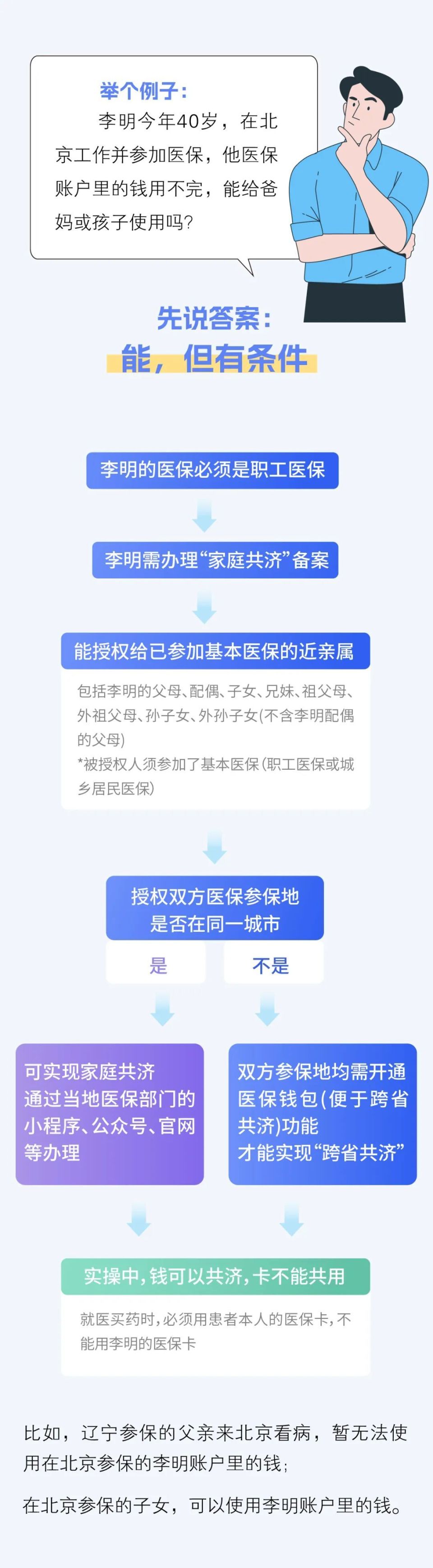 楚雄最新医保卡怎么绑定家人共享方法分析(最方便真实的楚雄医保卡怎么绑定家人共享重庆的方法)