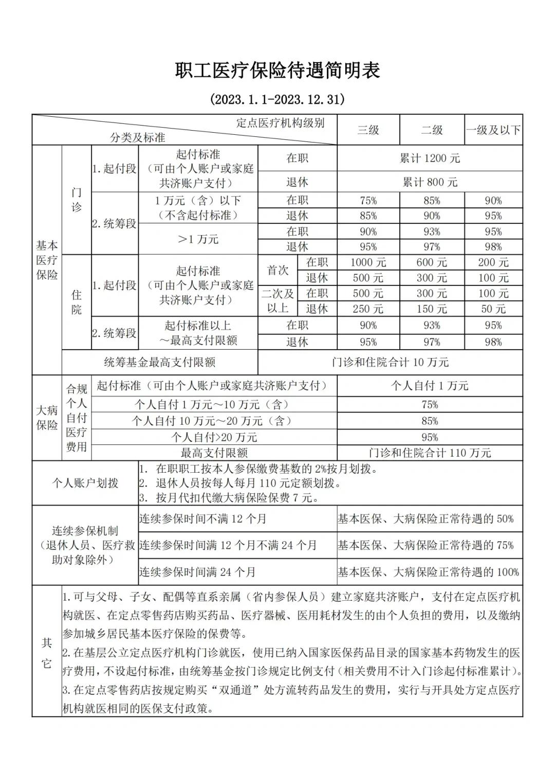 楚雄最新医保卡异地提取现金方法方法分析(最方便真实的楚雄异地医保卡如何提现方法)